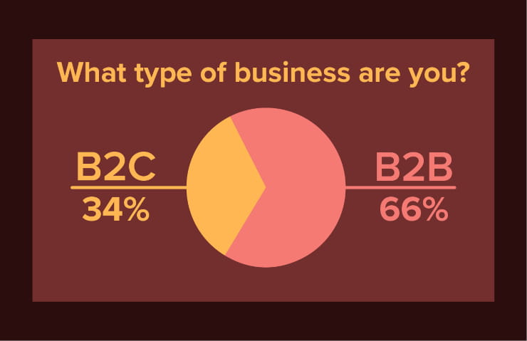 What type of business are you?