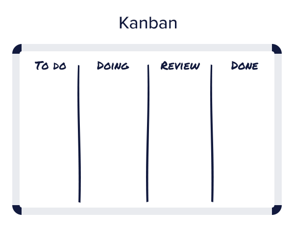 Illustration: Agile content kanban board