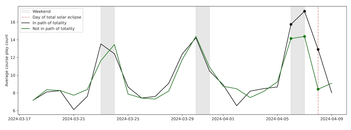 A line graph with peaks and valleys
