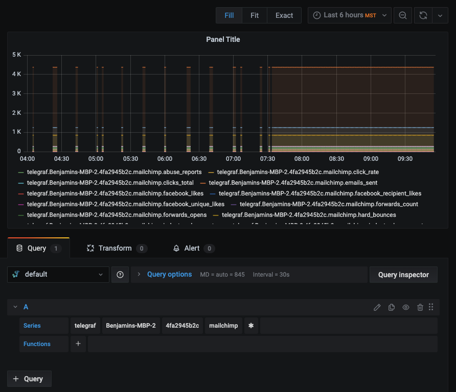 query metrics