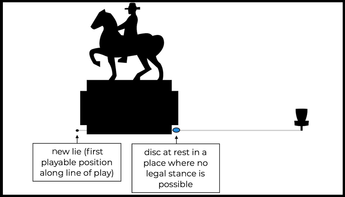 A statue in the image would prevent a player from taking a legal stance 