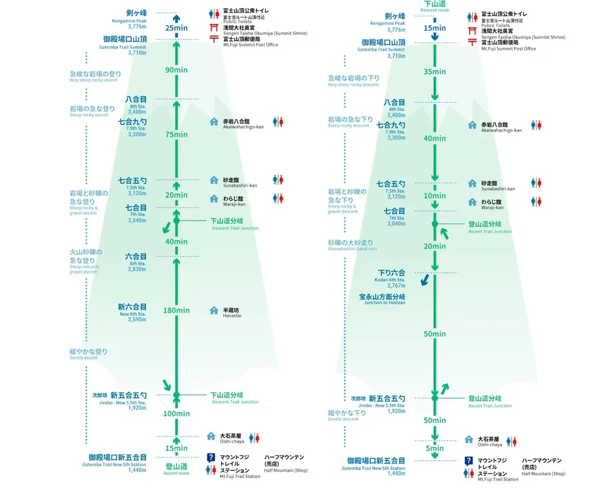 御殿場路線