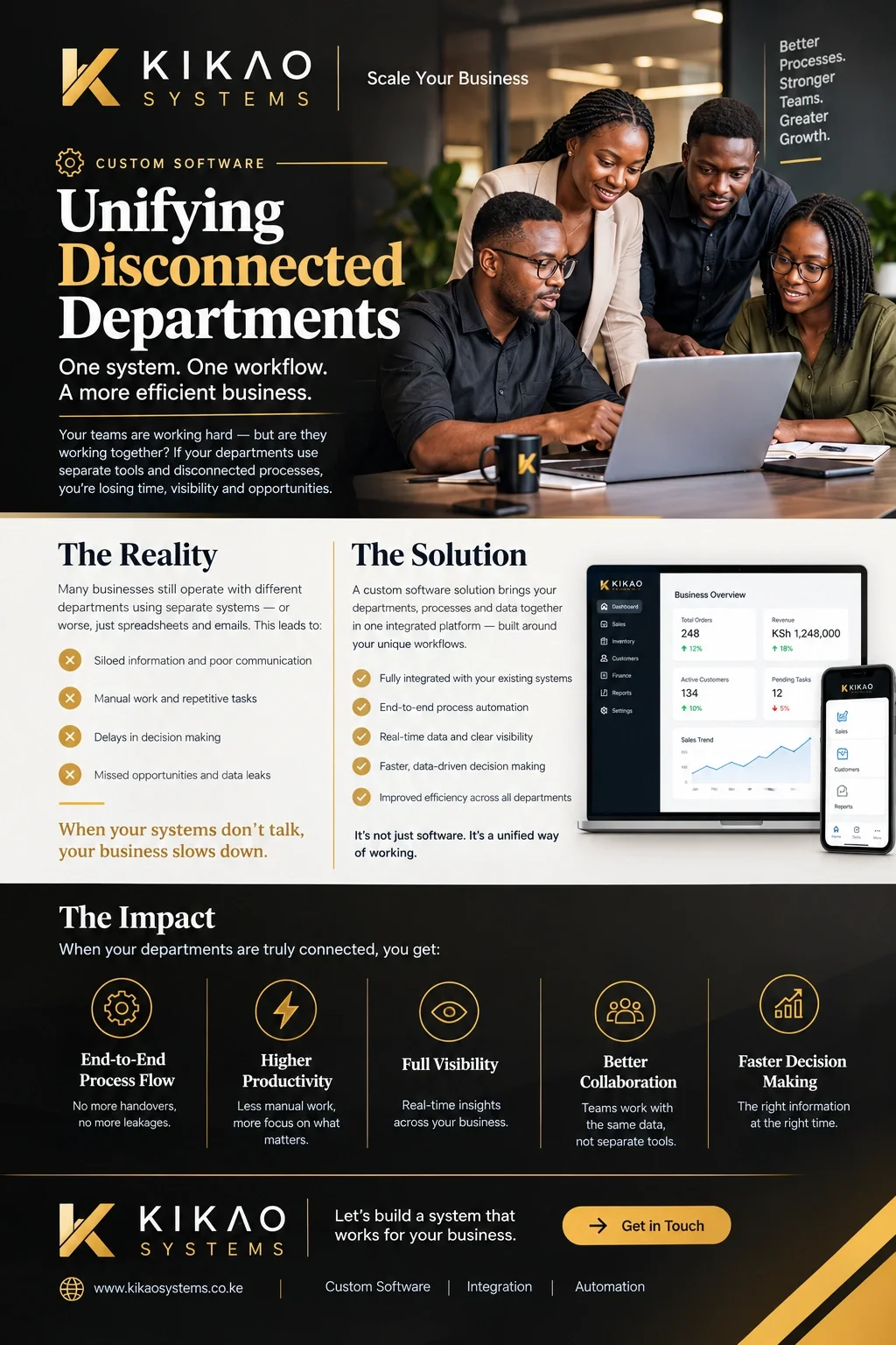 Custom Software for Business Process Automation in Kenya