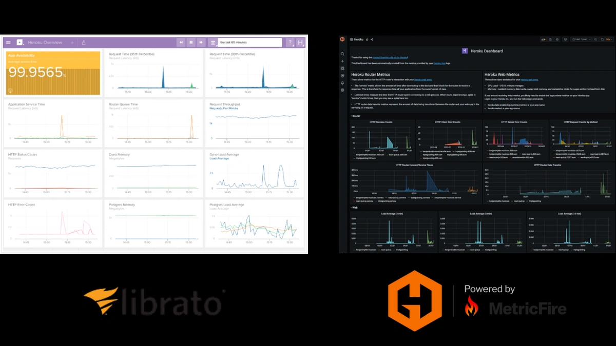 Librato on Heroku is Going Away and Hosted Graphite Is the Better Next Step - 1