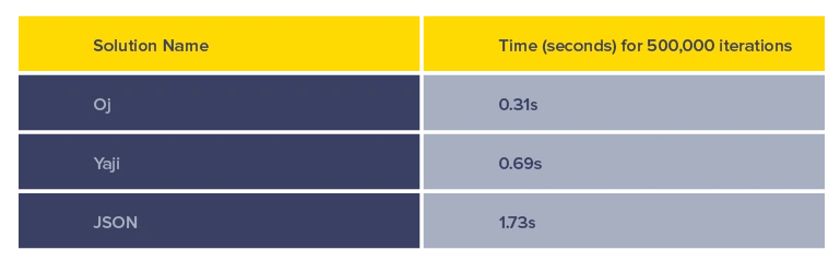 Json serialization tools rankings