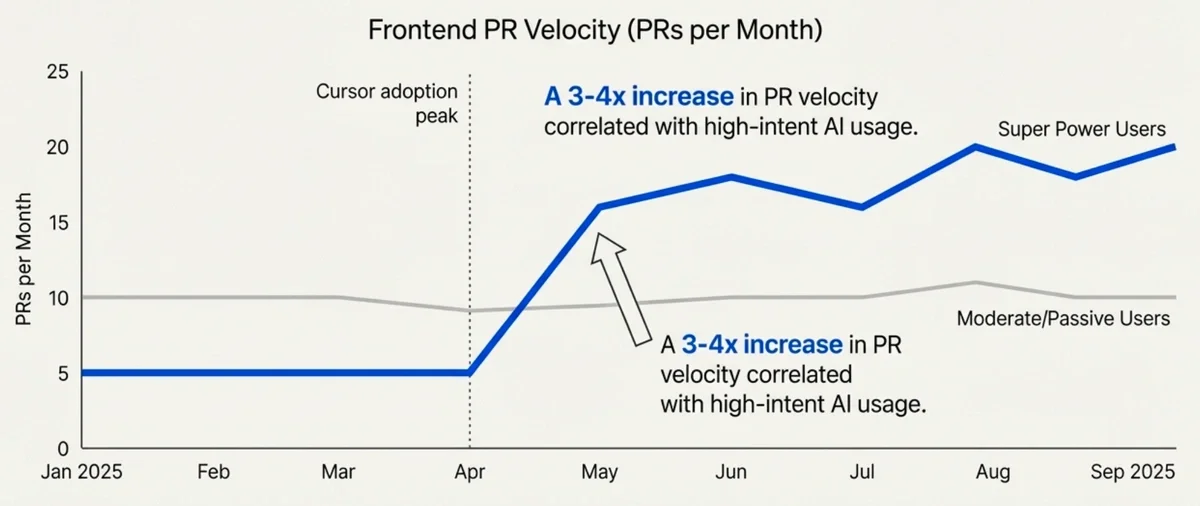 frontned pr velocity