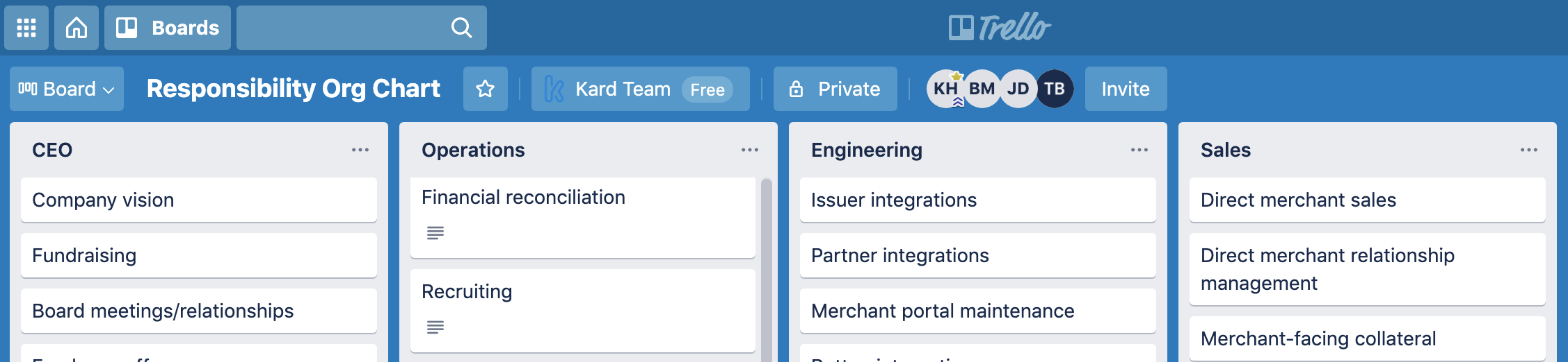 trello chart