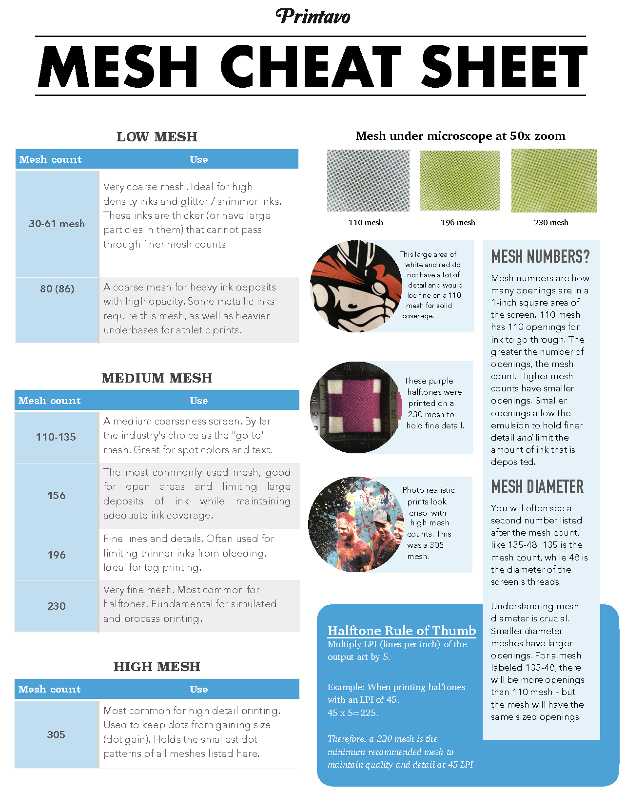 How to Choose the Right Screen Printing Mesh Size