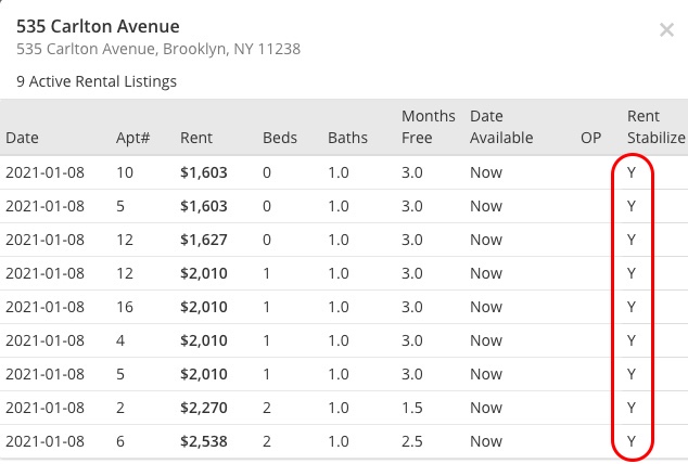 Rent Stabilized Apartments NYC - Transparentcity Display