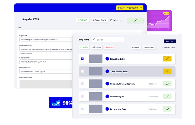Example screenshots of the ButterCMS system.