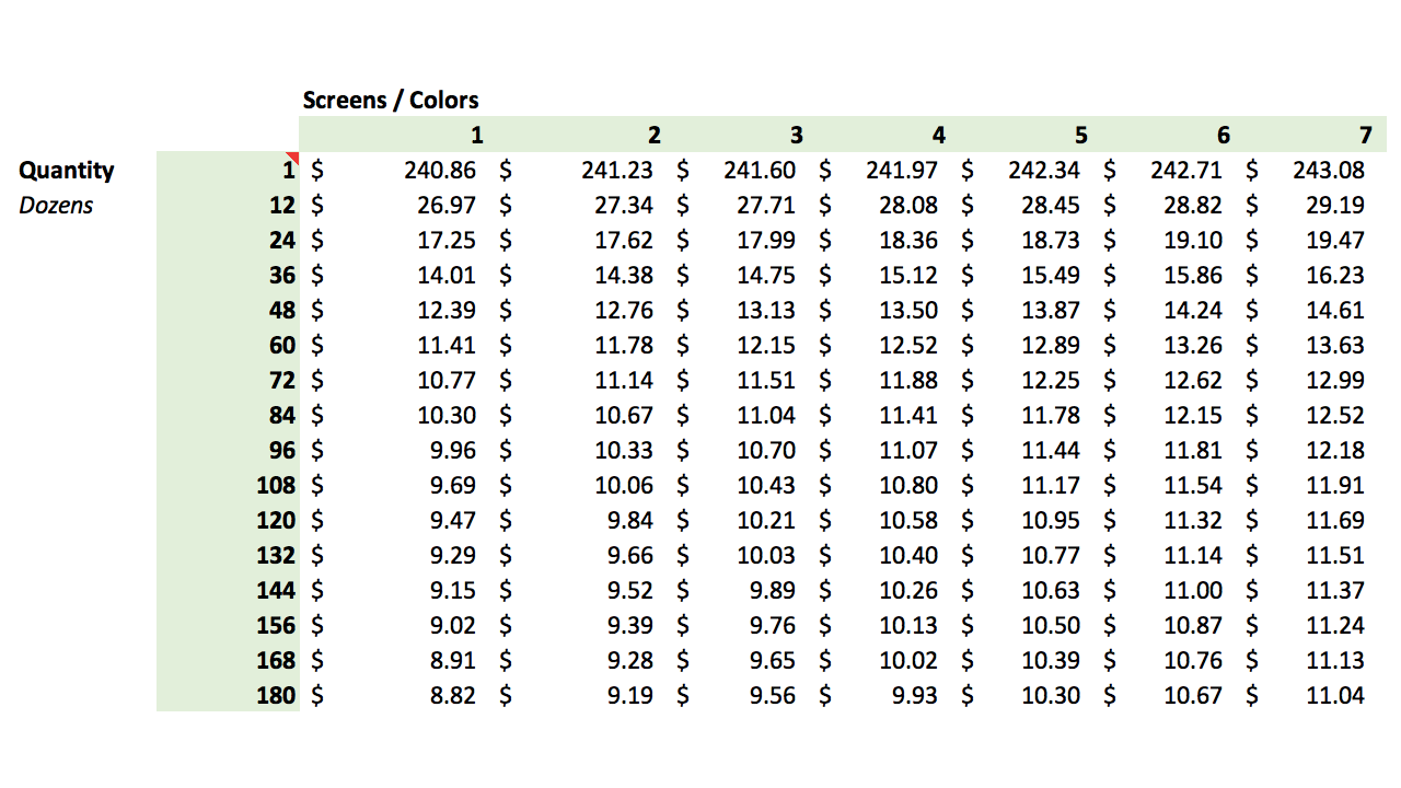 cost of screen printing per shirt