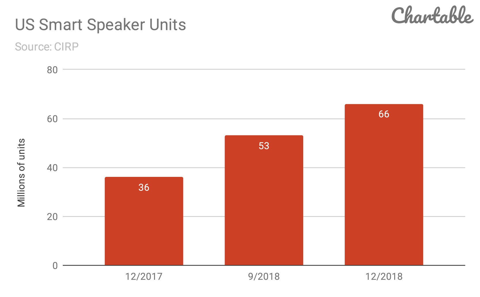 US-Smart-Speaker-Units.png