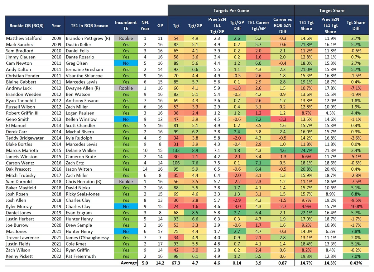 TE1 Target Data.webp