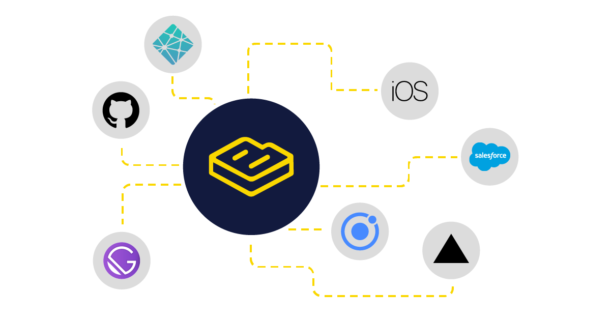 A graphic of the ButterCMS logo, surrounded by a number of
                    smaller round logos representing third-party applications ButterCMS
                    can be integrated with, including github, gatsby, netlify, ionic,
                    salesforce, ios, and vercel.