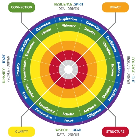 Personas-Strengths-standard-model-onl...