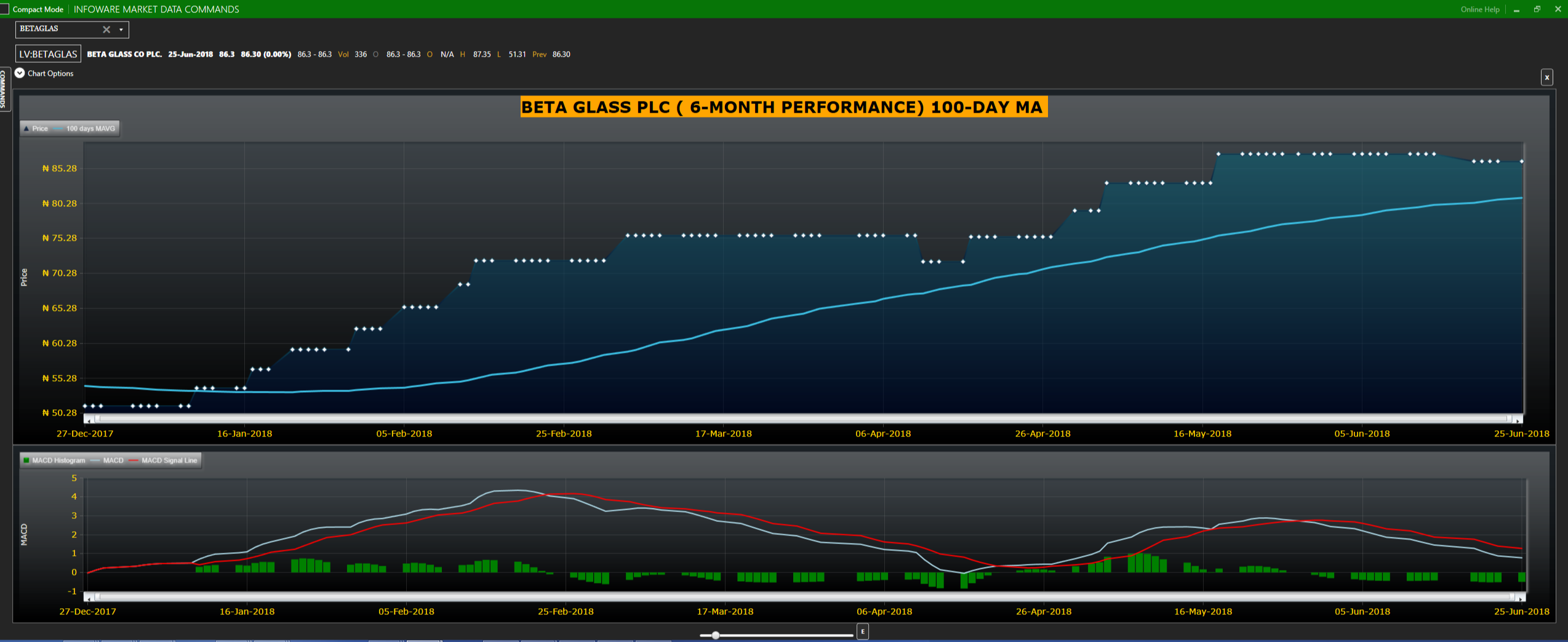 BETA Glass stocks