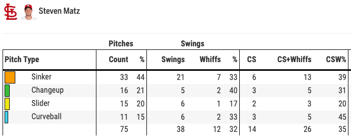 Streaming Pitchers