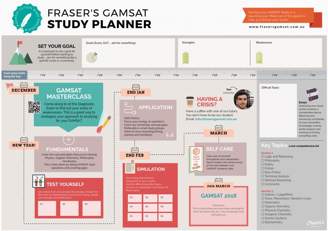 GAMSAT Study Planner - Free Download | Frasers GAMSAT