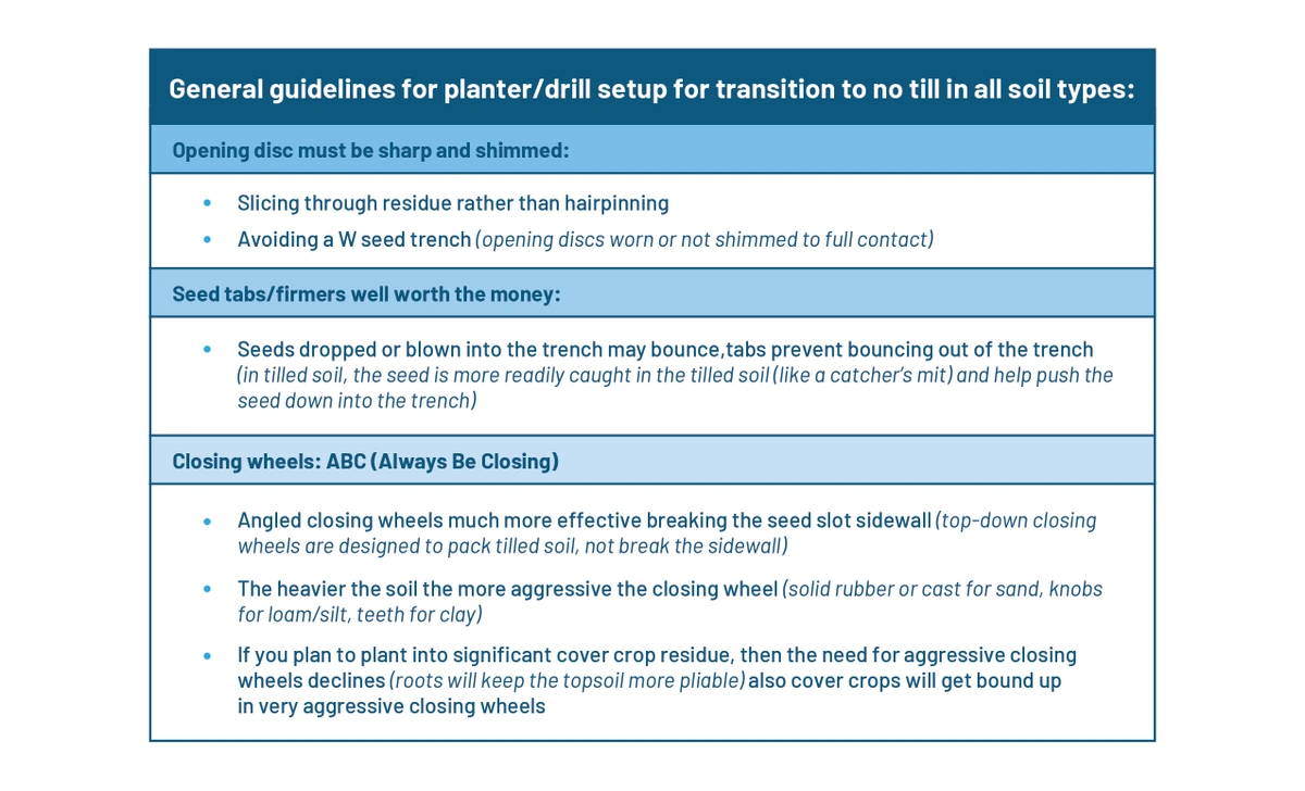 guidelines chart