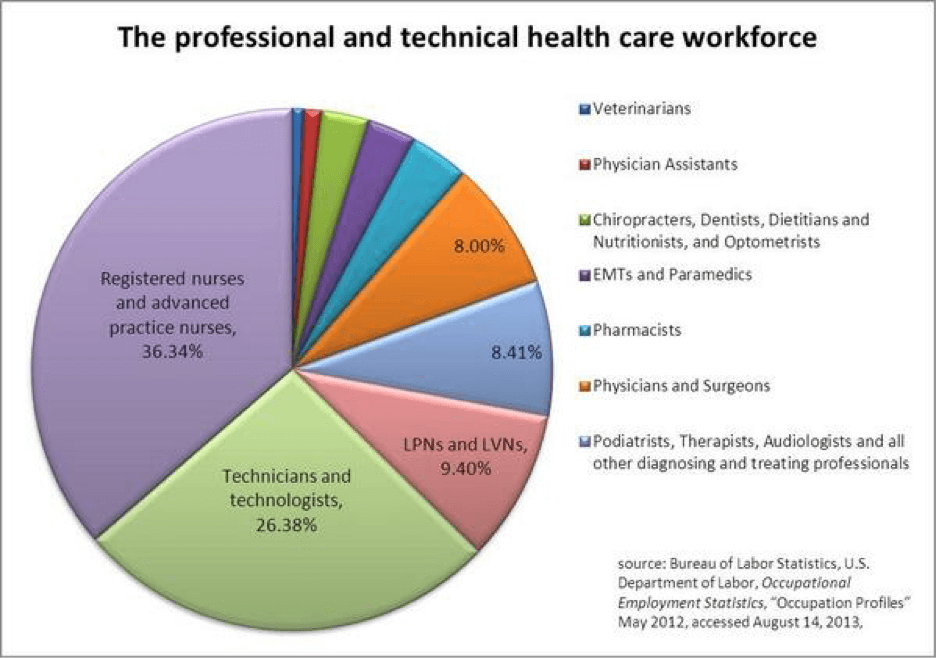 3 Current Medical Trends to Pay Atten...