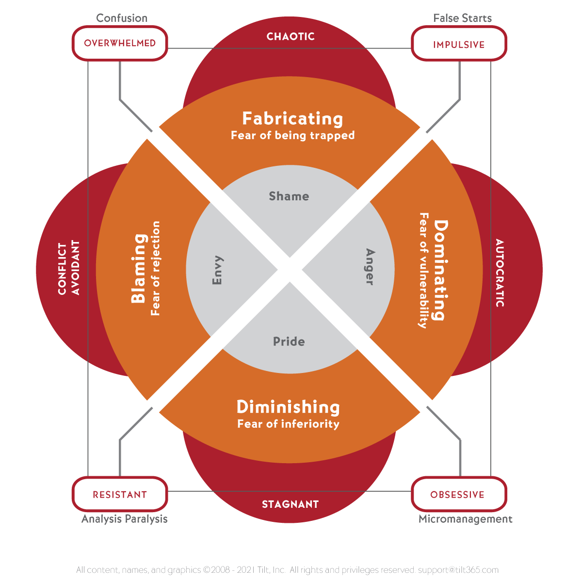 Toxic: Dealing With A Culture Of Blame