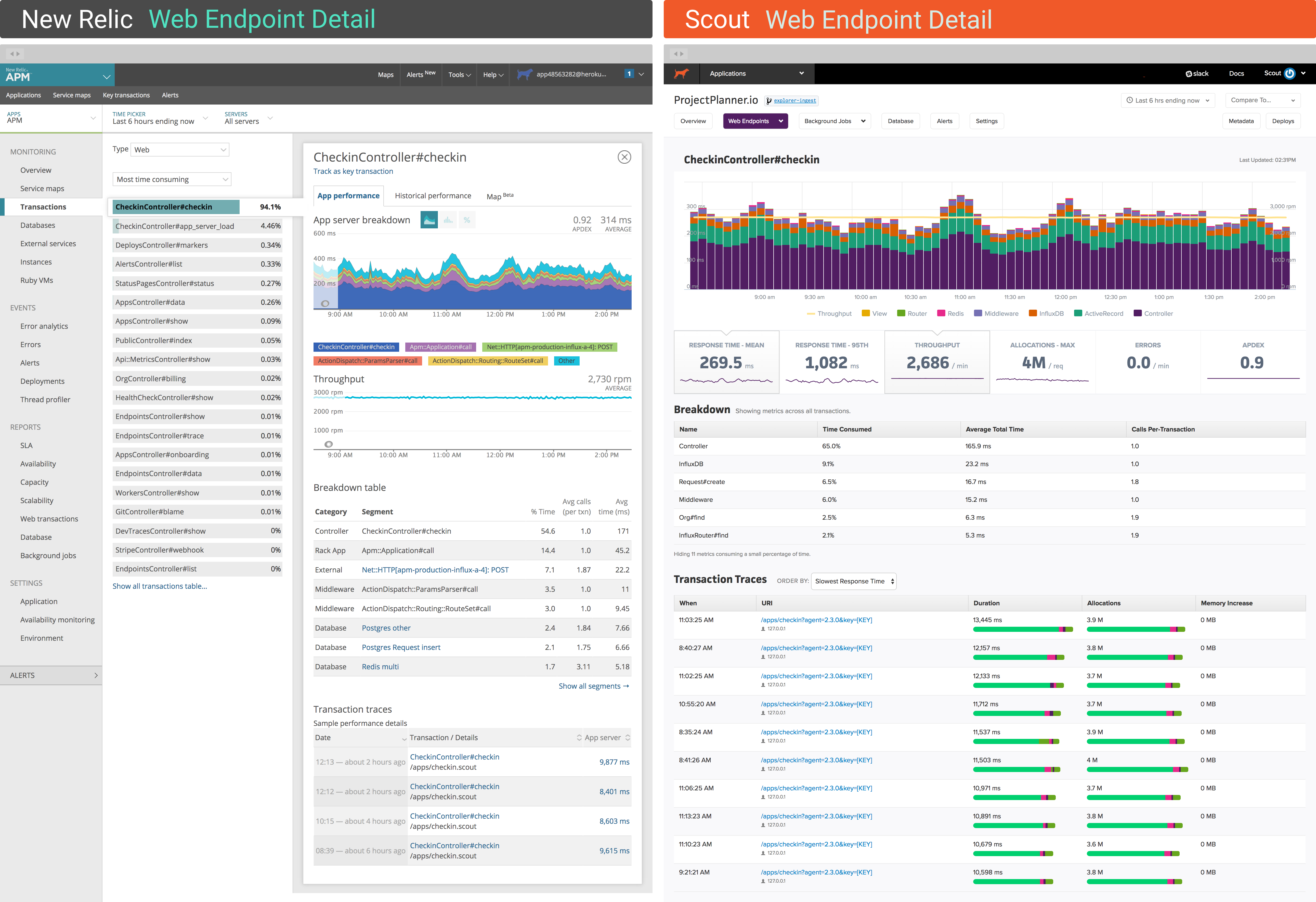 web endpoint detail