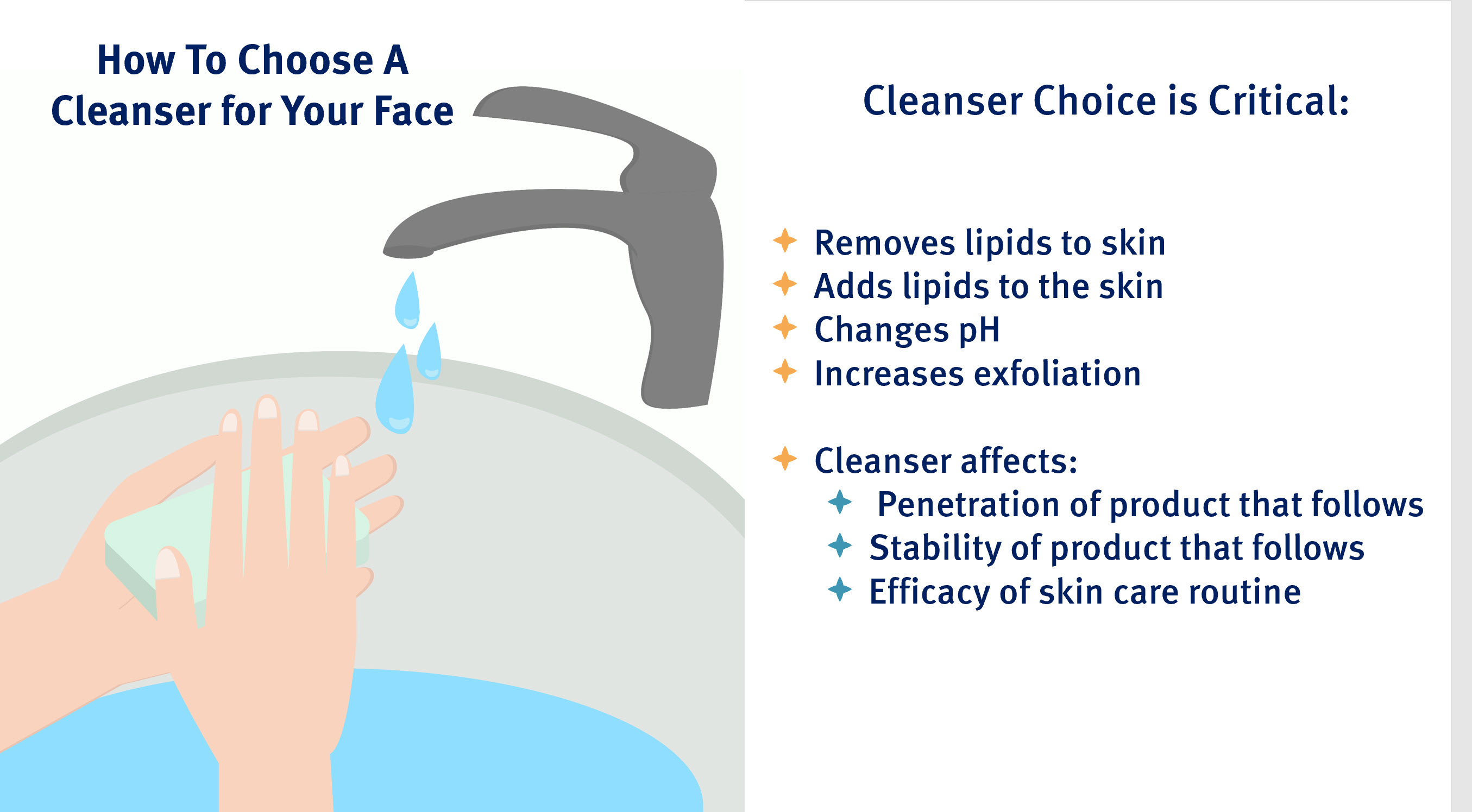 How to choose a face cleanser