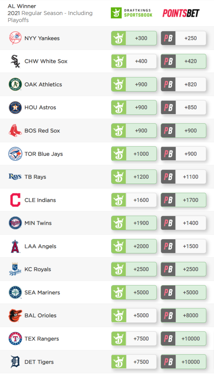 America League Pennant Betting Odds