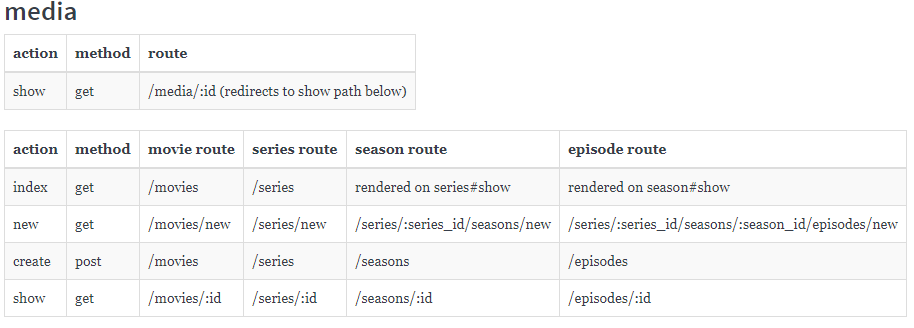 rails_web_app_routes_media.PNG