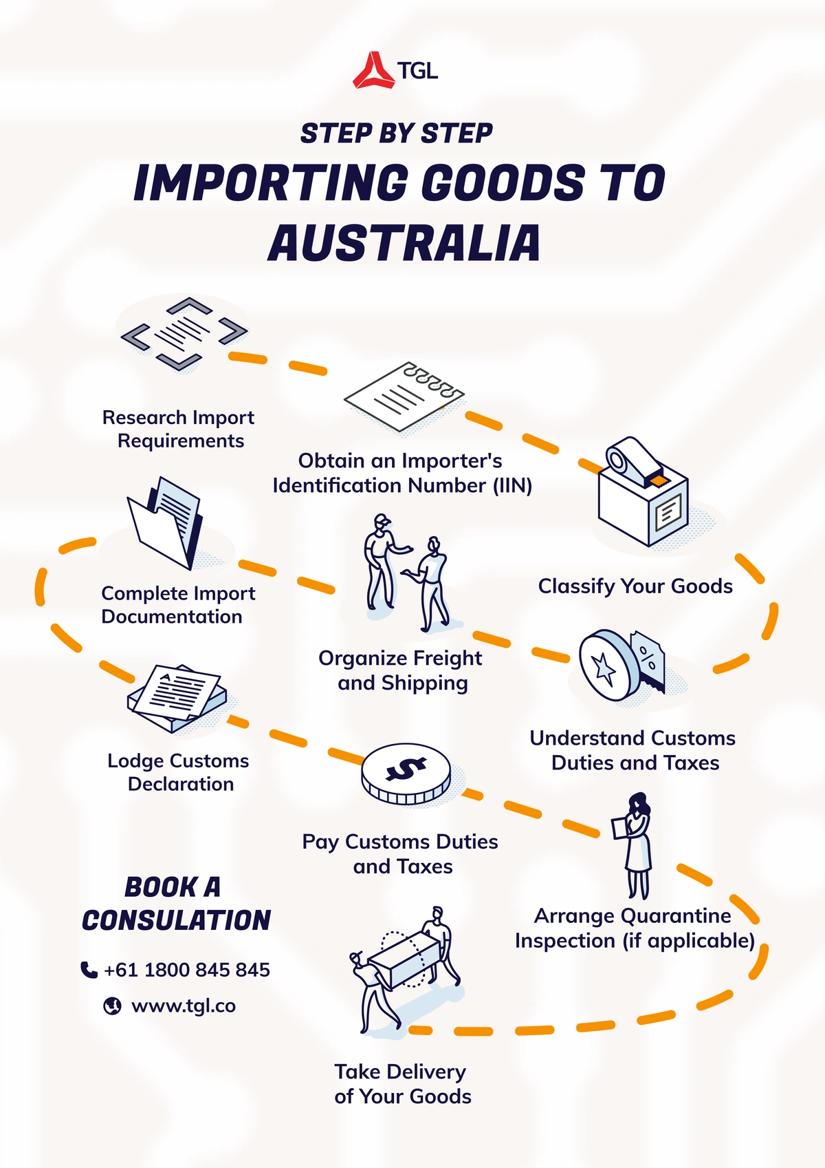 Importing to australia new arrivals