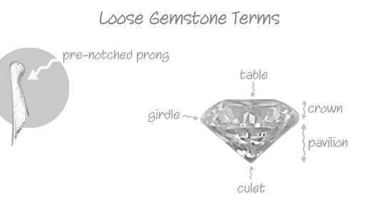 Claw Prong Setting - Secure Your Gemstones + Cabochons