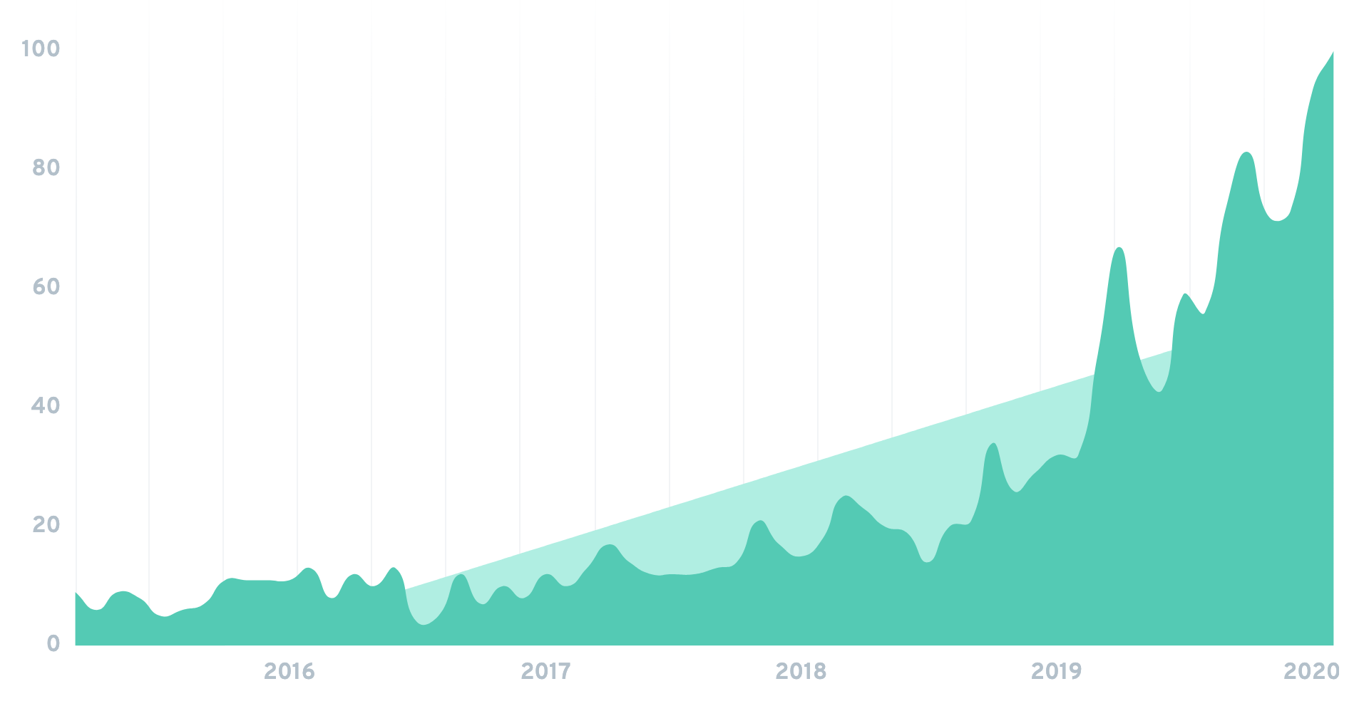 regenerative-agriculture-chart.png