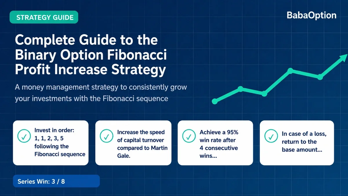 Complete Guide to the Binary Options Fibonacci Scaling Strategy