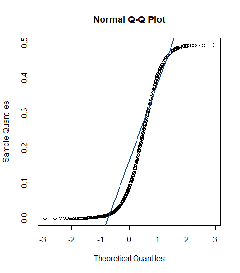 graph of Normal Q-Q Plot 03