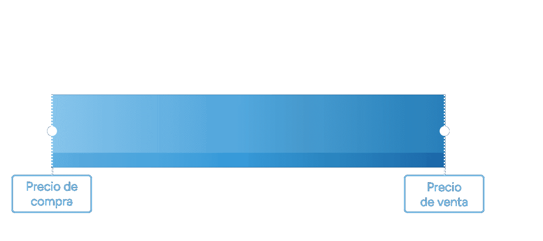 Revenue diagram