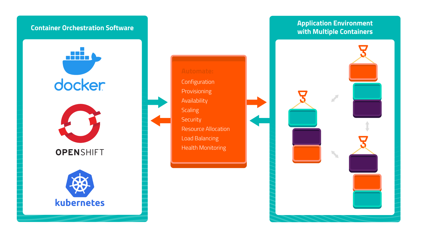 An Introduction to and Its Uses Scout APM Blog