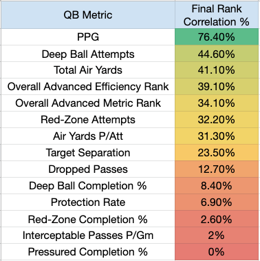 Quarterback Stats That Matter for Fantasy Football