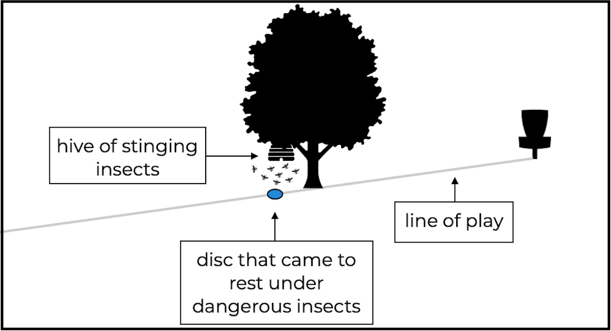 Depiction of a disc at rest under a hive of stinging insects