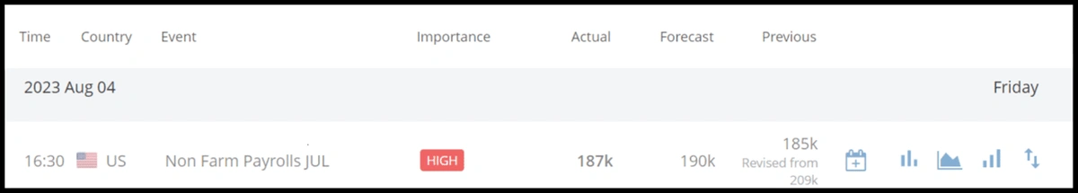 economic calendar example