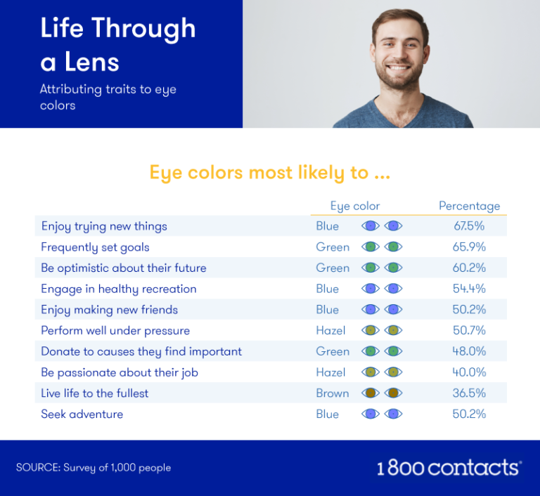 eye color personality facts