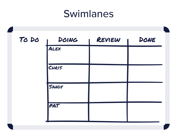 Illustration: Agile content kanban with swimlanes