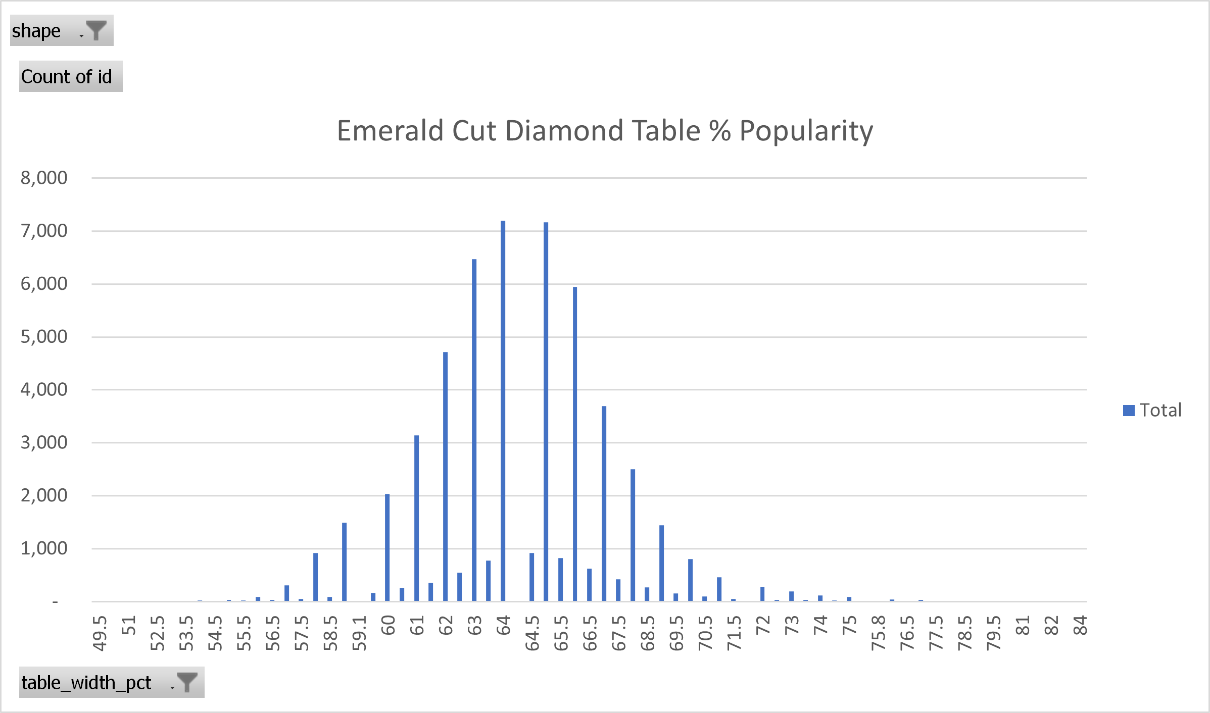 emerald cut ideal table percentage