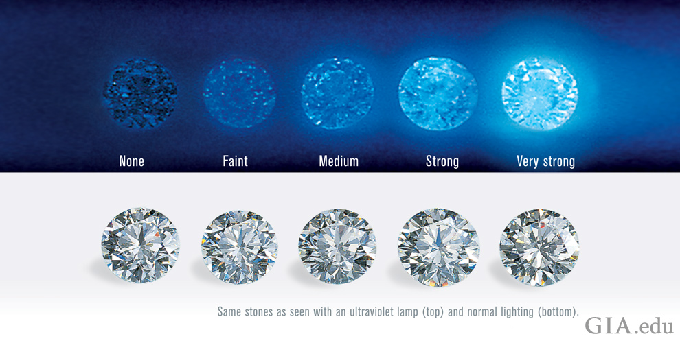 Diamond Fluorescence: What You Need to Know