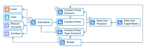 Model image of the individual's experience in the scenario