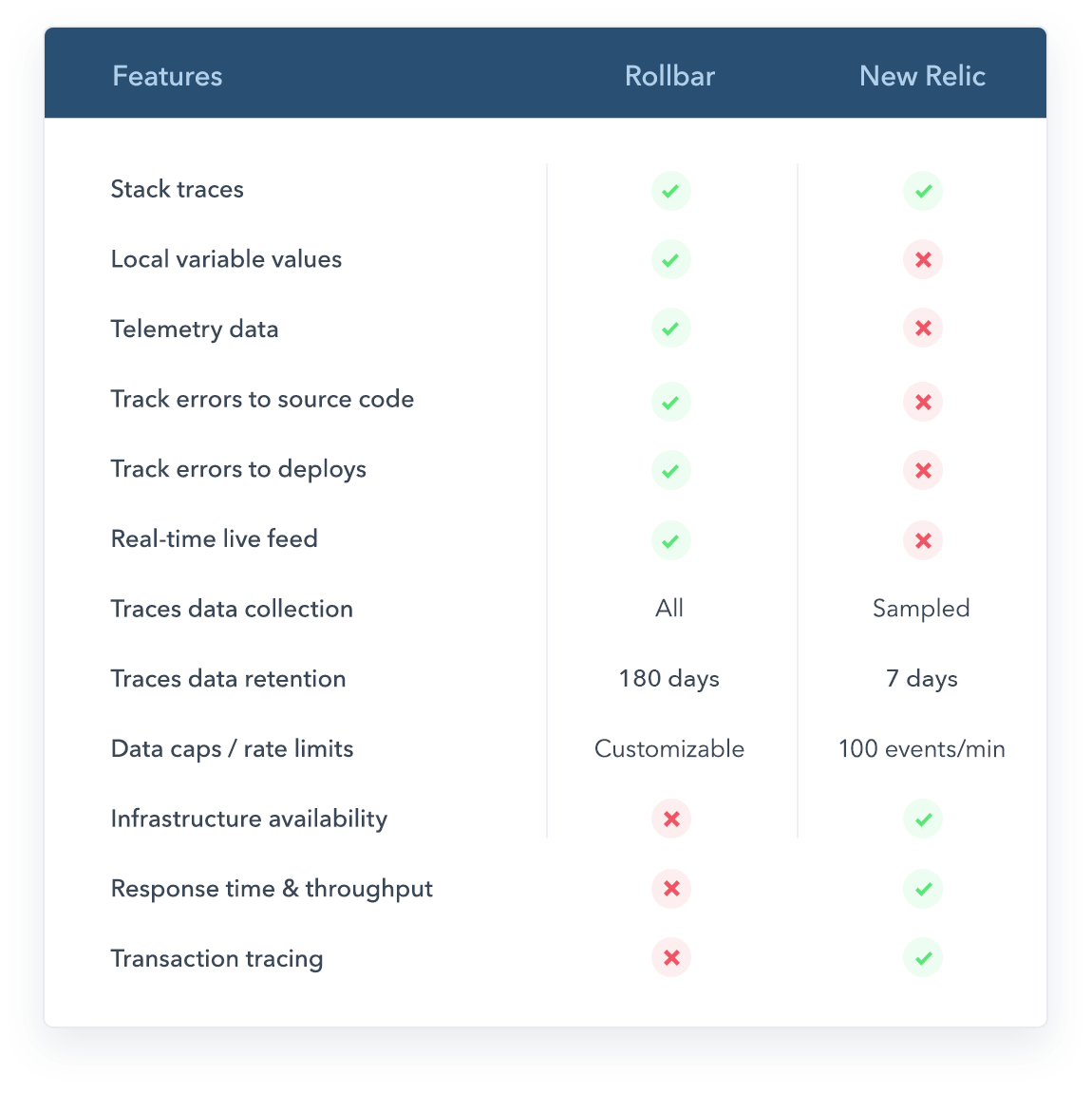 rollbar features