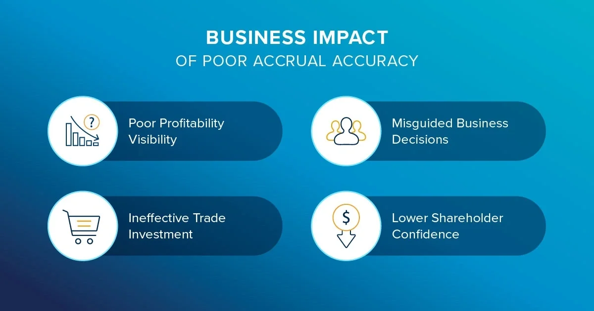 trade accrual accuracy year end close