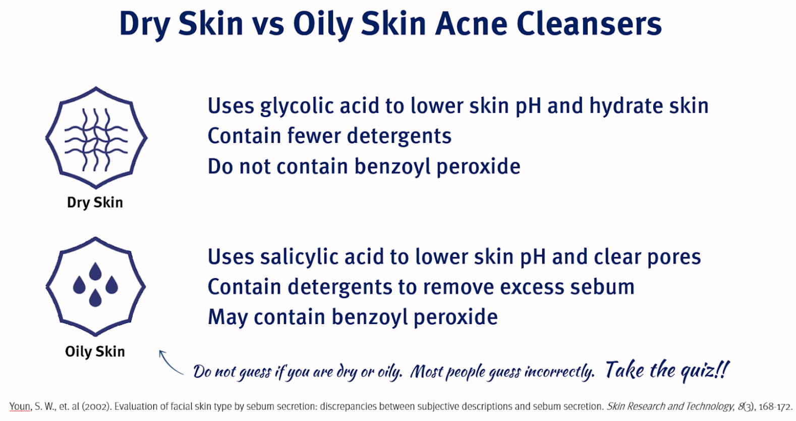 dry skin vs oily skin acne cleansers