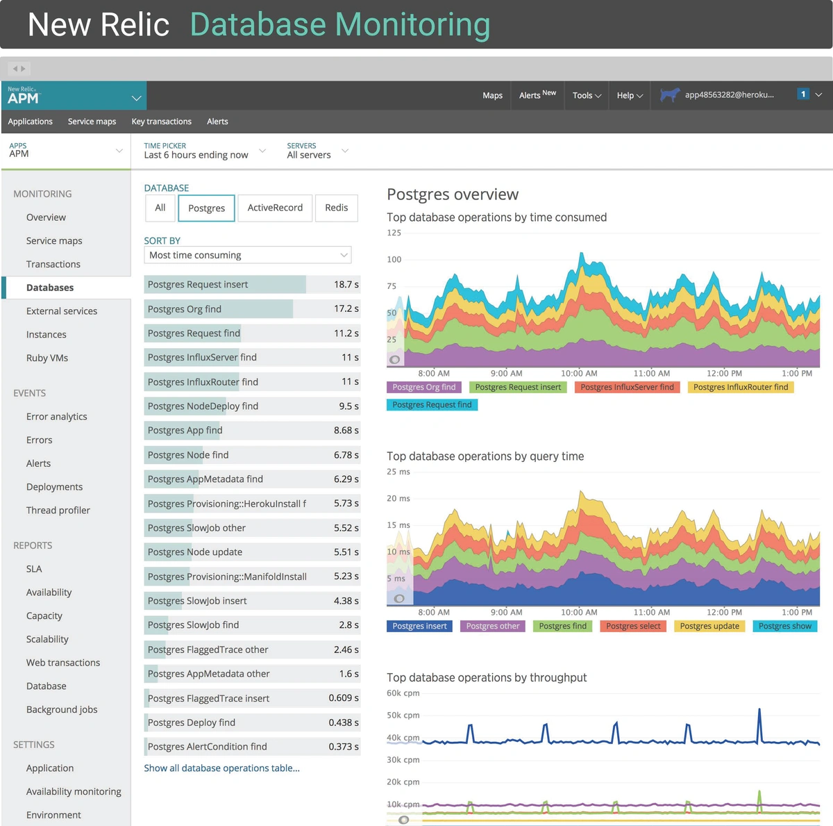 database