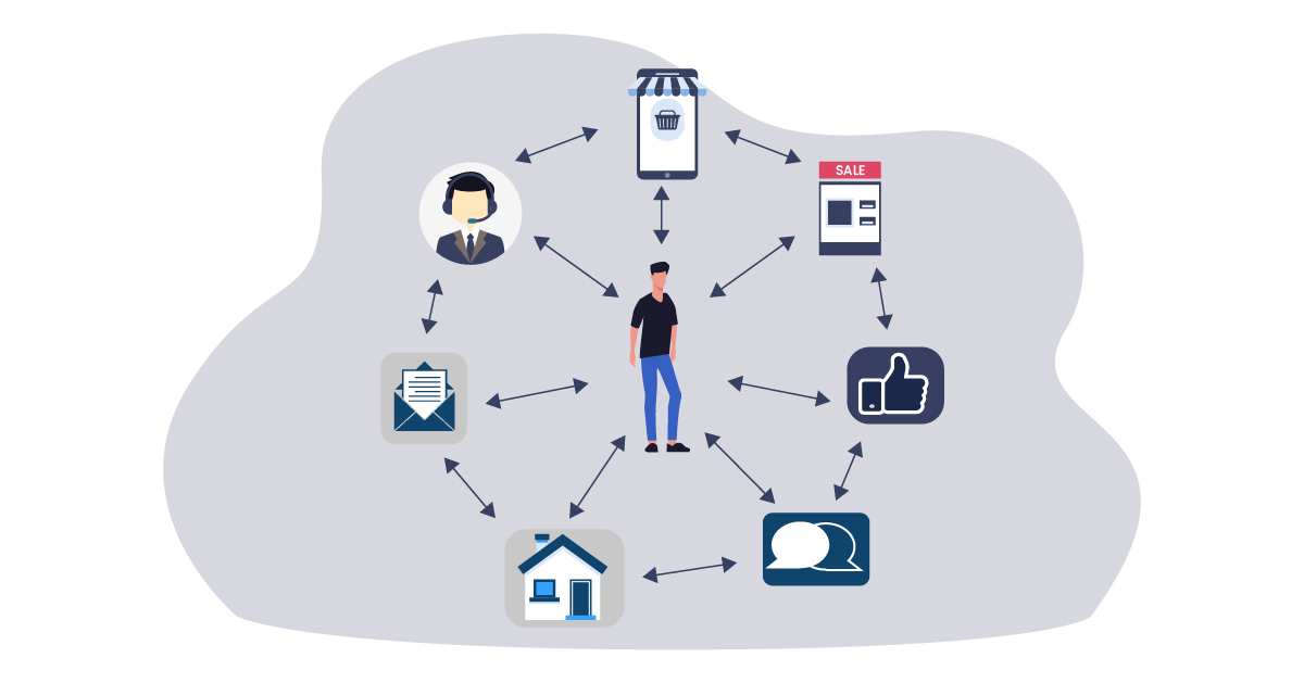 Illustration: A diagram of the omnichannel customer experience. 