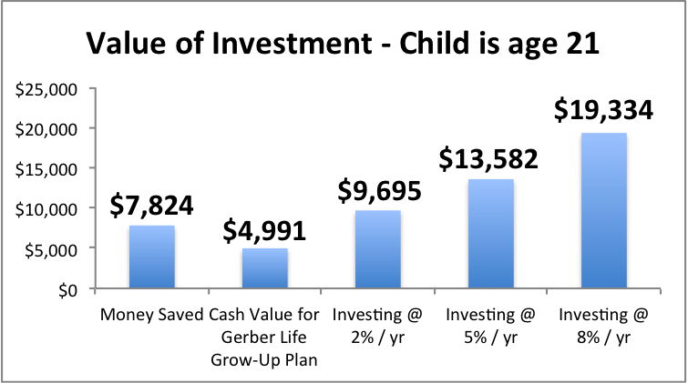 gerber-grow-up-plan-change-comin